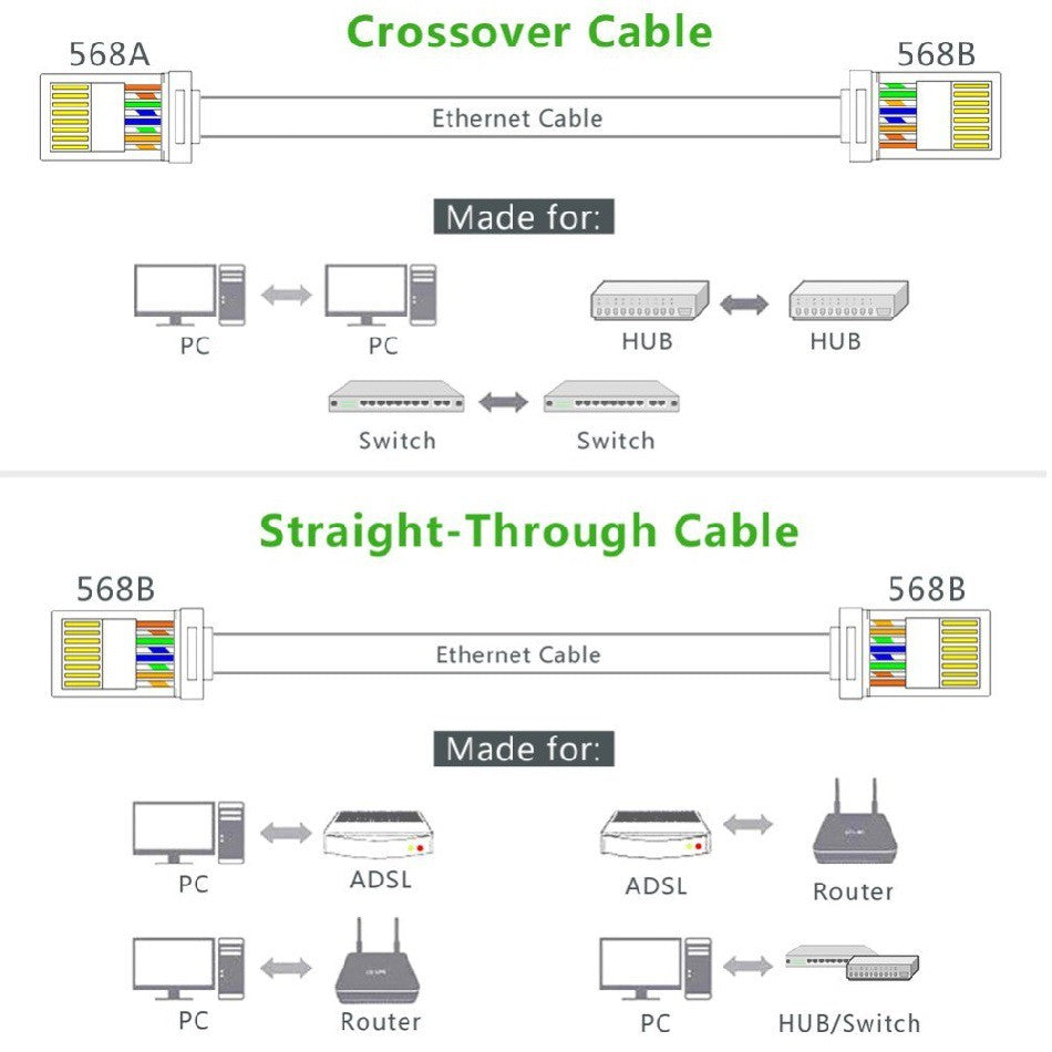 Cat6 RJ45 Shielded Connector 8P8C Modular Ethernet Cable Head Plug Gold-plated Cat 6 Crimp Network