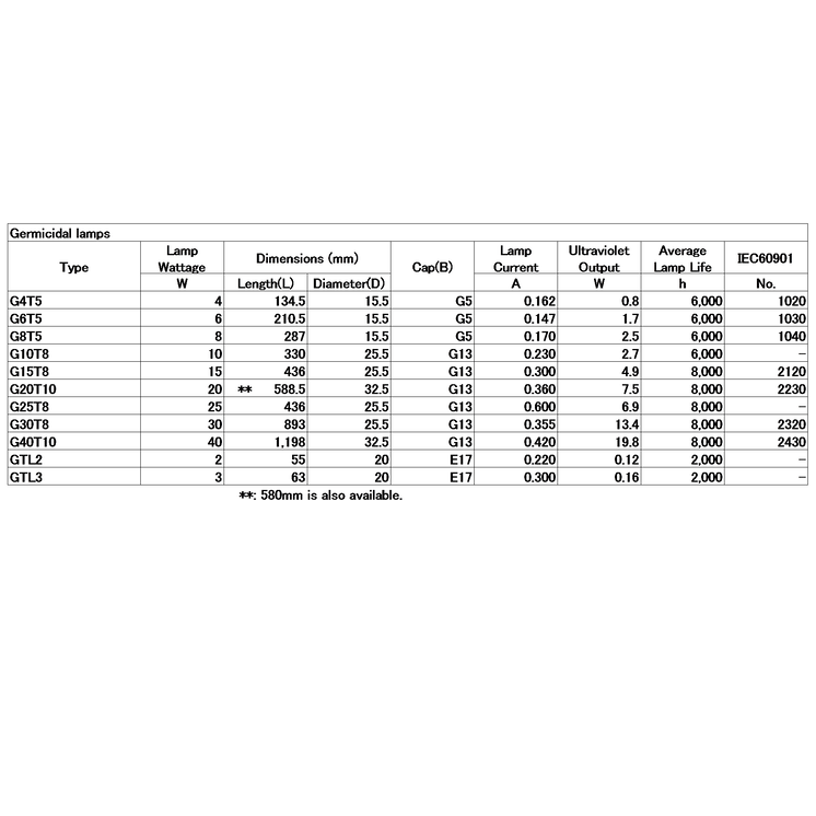 Sankyo Denki Germicidal Lamps UVC Fluorescent Lamp Bulb Original Sankyo Denki UV-C Bulbs Japan