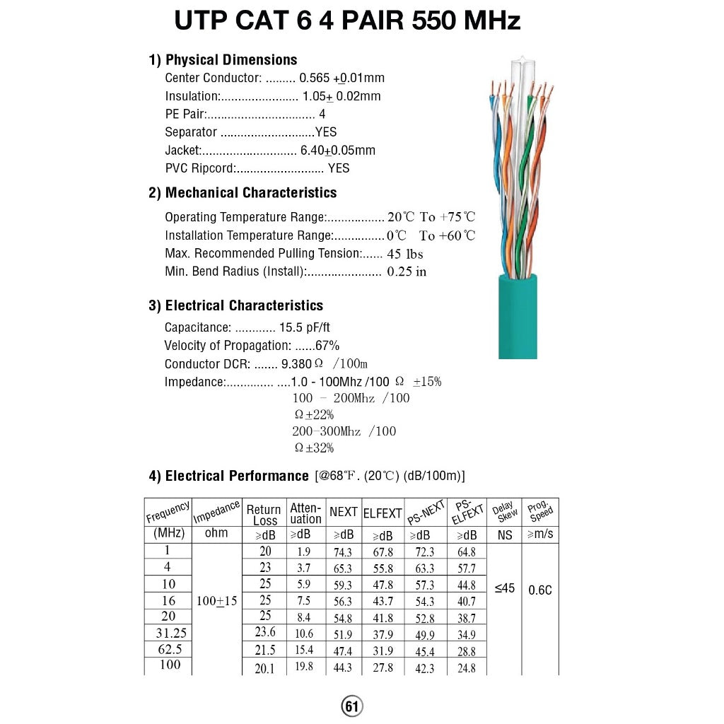 PHILFLEX Cat6 LAN Cable UTP 305 Meters High Speed 10Gbps Pure Copper Ethernet Flame Retardant PVC