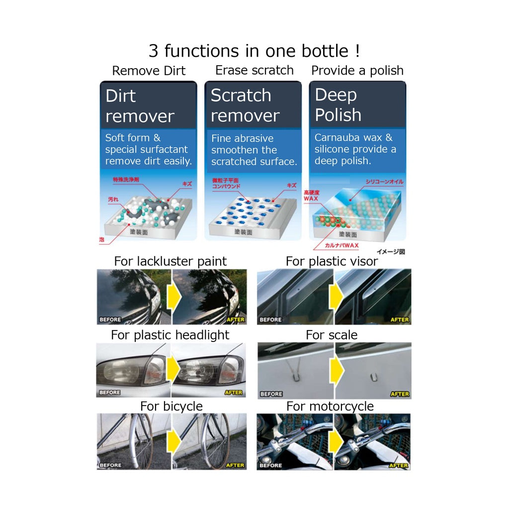 Loox Multi Surface Polish 330ml Micro Compound Silicon Wax Dirt Remover Scratch Remover Deep Polish