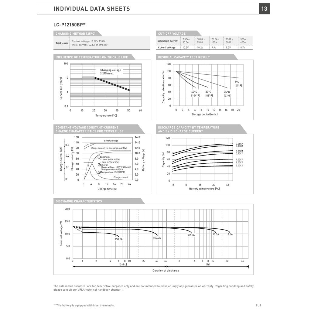 Panasonic 12V 150Ah SLA VRLA Rechargeable Battery LC-P12150BP Valve Regulated Sealed Lead-Acid Batt
