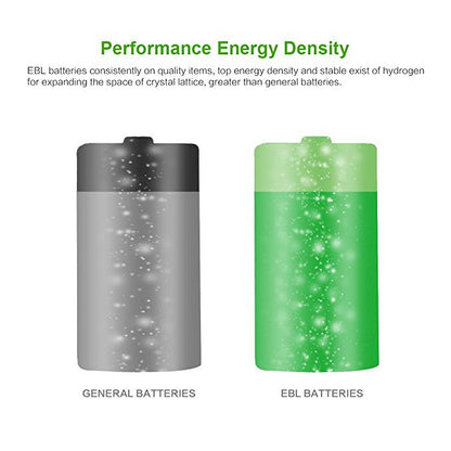 EBL D Size D Cell (2 pcs) 10000mAh Rechargeable Batteries Ni-MH with Case HR20 Rechargeable Battery