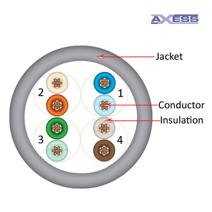 Axess Cat 5E Cable UTP Unshielded Stranded 4 Pairs Gray Data LAN Cable Cat5E Cat5 305 meters 1000ft