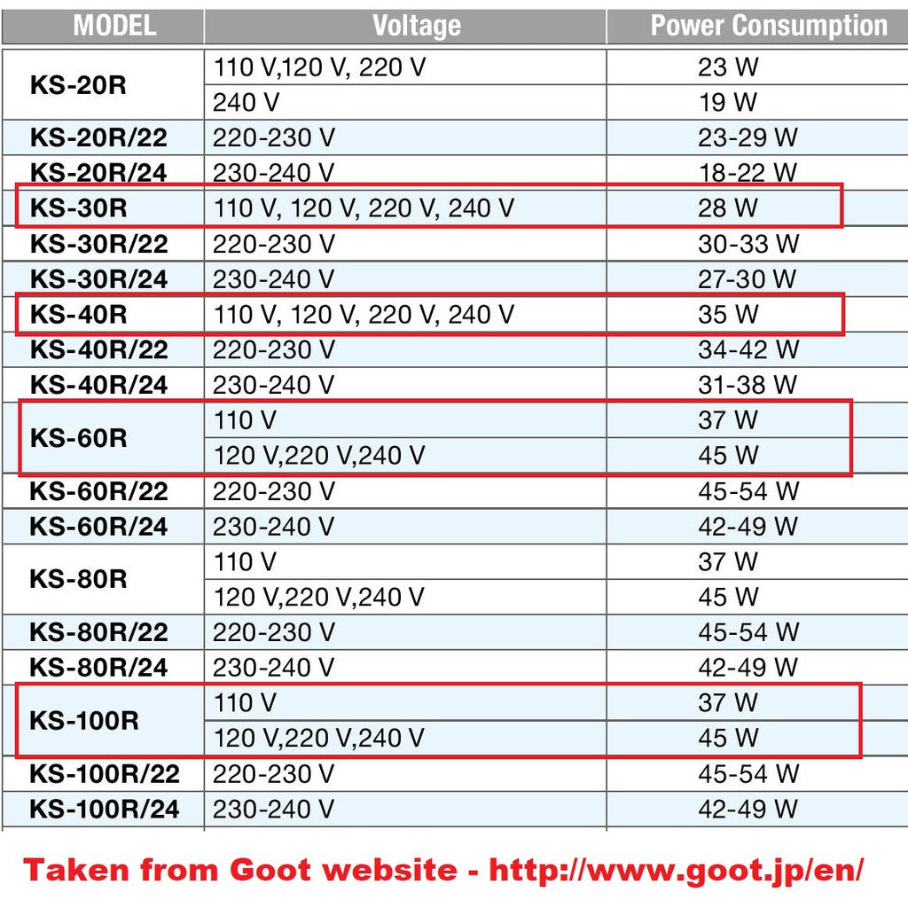 Goot Soldering Iron (Original Japan) 30 40 60 100 Watts KS-30R KS-40R KS-60R KS100R 30W 40W 60W 100W