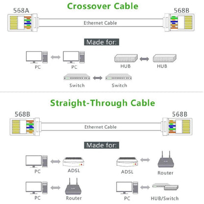 10 pcs Shielded Crimp Connector RJ45 8P8C STP Ethernet Network Cable Plug Cat5 Cat5e