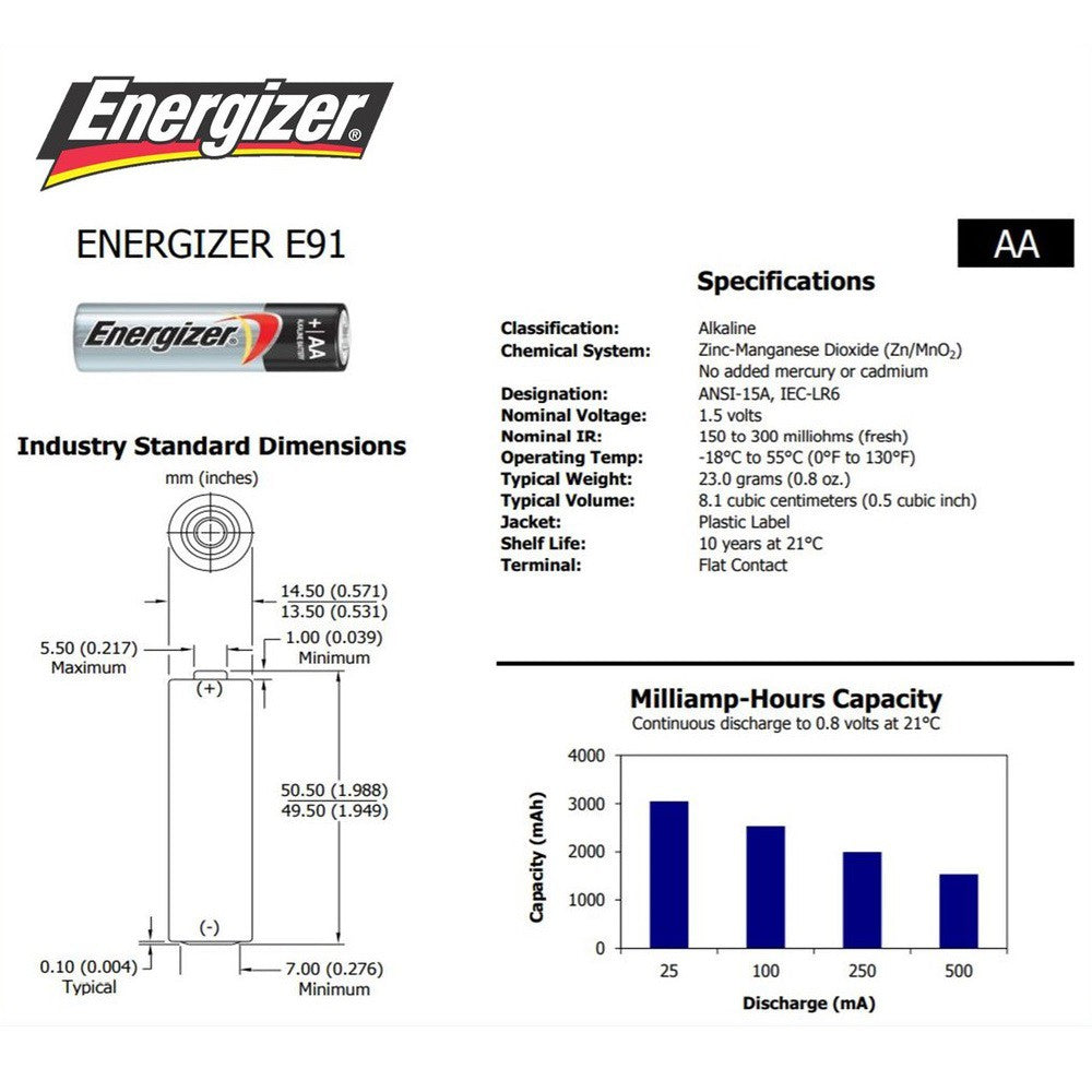 Energizer AA Batteries (12 pcs) Energizer MAX AA Alkaline Battery Original Sealed in Blister Pack