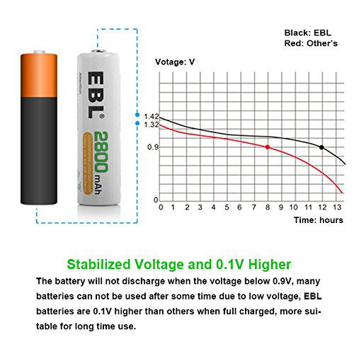 EBL AA Size AA (4 pcs) 2800mAh Rechargeable Battery with Case HR6 Rechargeable Batteries