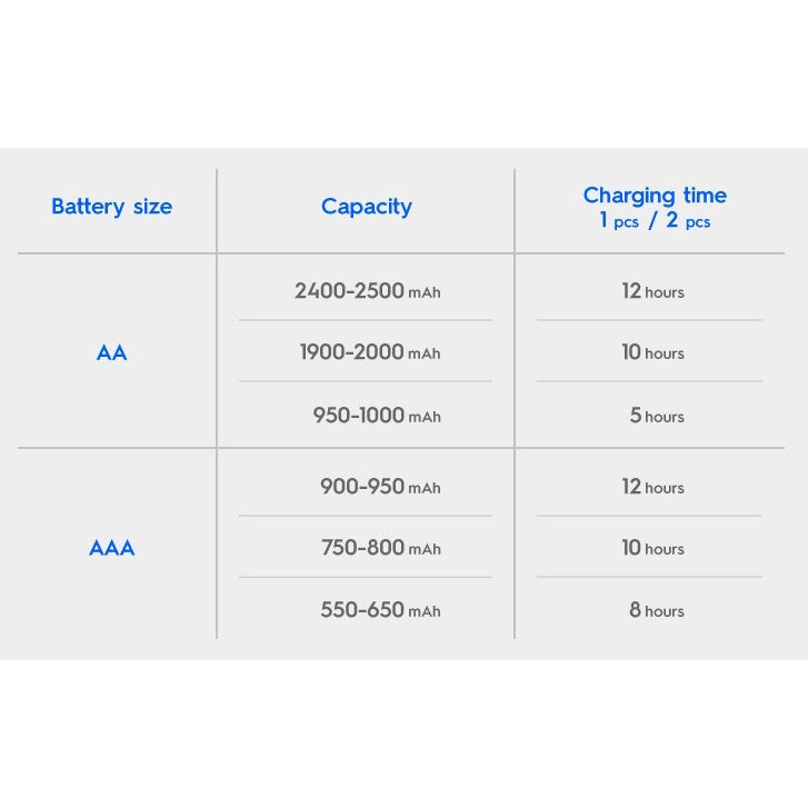 Panasonic Eneloop Basic Charger Kit K-KJ51MCC40T with 4pcs AA Rechargeable Battery BQ-CC51 BQ-CC51E