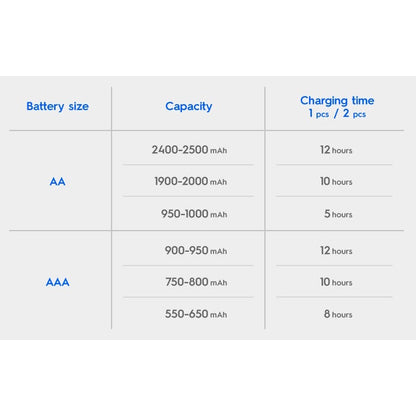 Panasonic Eneloop Basic Charger Kit K-KJ51MCC40T with 4pcs AA Rechargeable Battery BQ-CC51 BQ-CC51E