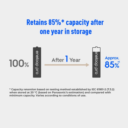 Panasonic Eneloop PRO AA 4pcs 2550mAh 1.2V Rechargeable Battery min. 2450mAh BK-3HCCE/4BT HRM6 Ni-MH