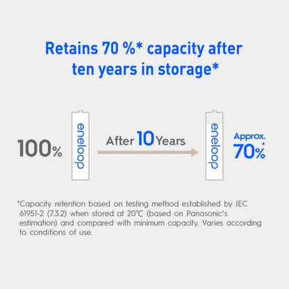 Panasonic Eneloop AA 4pcs 2000mAh 1.2V Rechargeable Battery min.1900mAh BK-3MCCE/4BT HRM6 AA Ni-MH