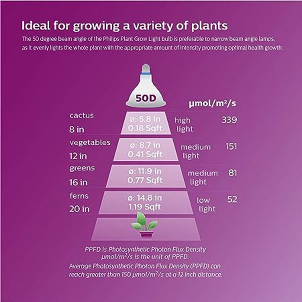 Philips LED Plant Grow Light Bulb 16W Daylight E26 Base PAR38 Indoor Lamp 16 Watts House Plant Lamp