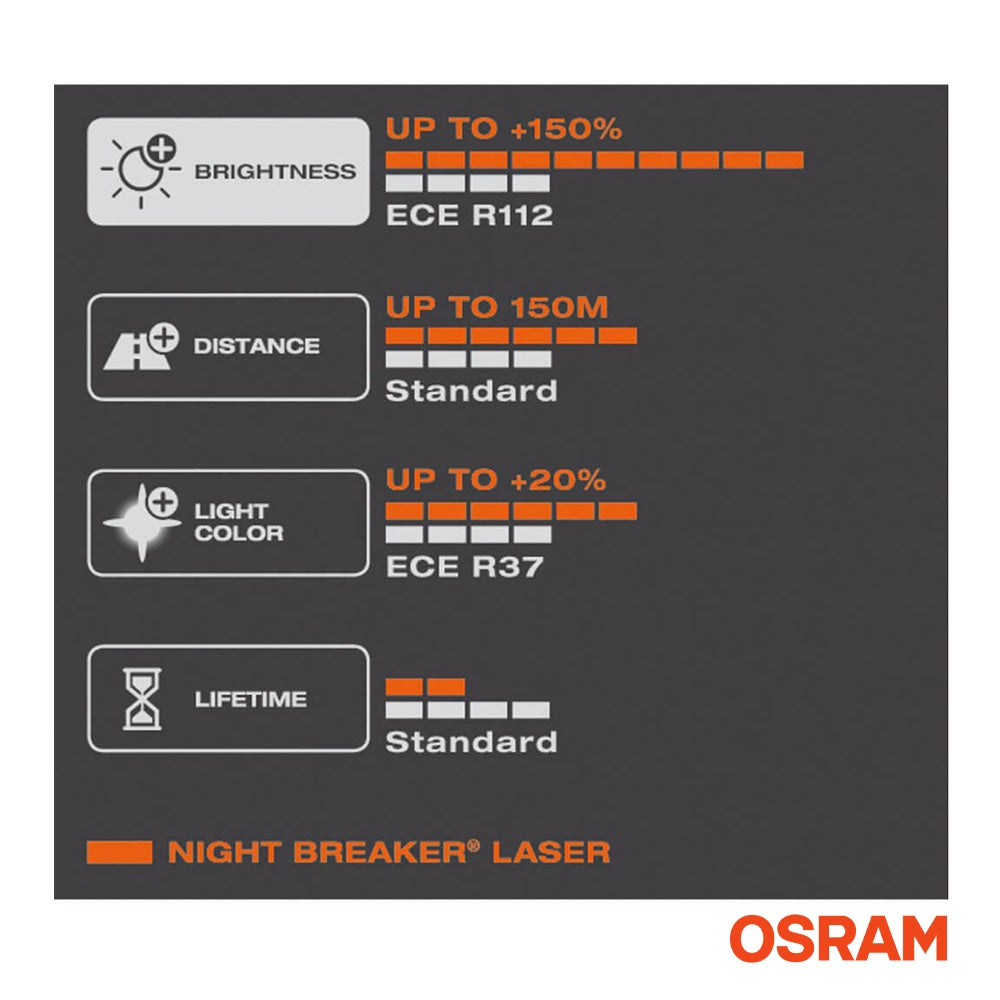 Osram H1 (2pcs) Night Breaker Laser Bulb Lamp 12V 55W P14.5S Duo Box Halogen Headlight Lamp 64150NBU