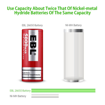 EBL LN-8191 3.7V 26650 (2pcs) 5000mAh Rechargeable Li-Ion Battery With Included Storage Case