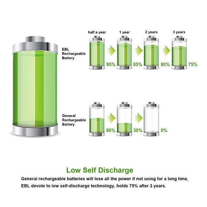 EBL AA Size AA (1pc) 2800mAh Rechargeable Battery HR6 Rechargeable Batteries Loose Pack